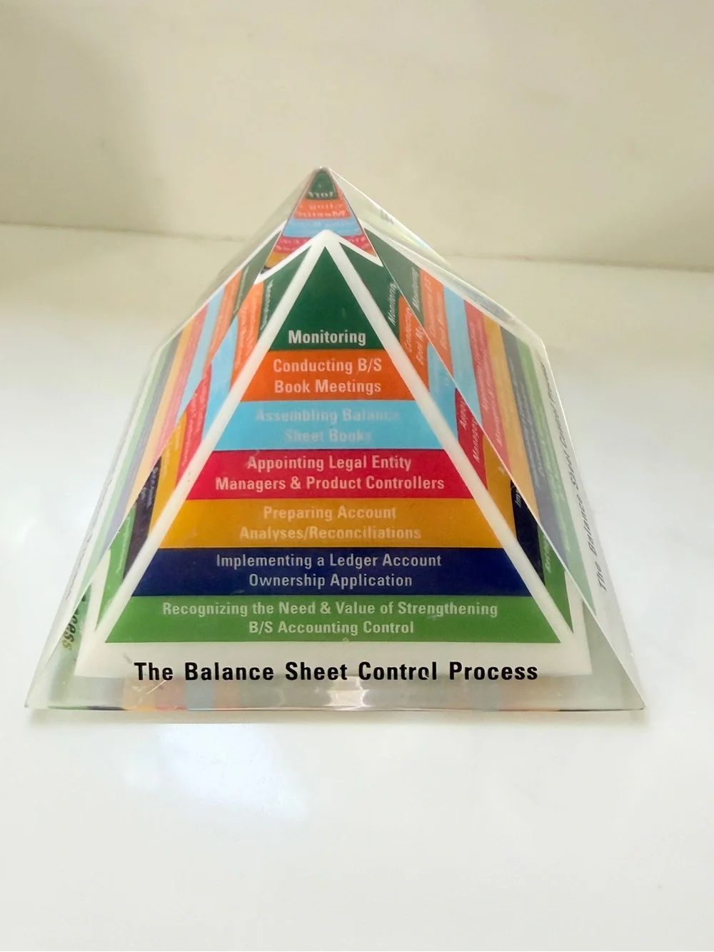 Pyramid Paperweight The Balance Sheet Control Process Lucite Finance Vintage 5